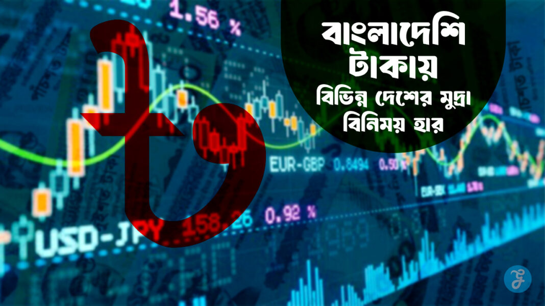 Bangladesh Currency Exchange Rates Today