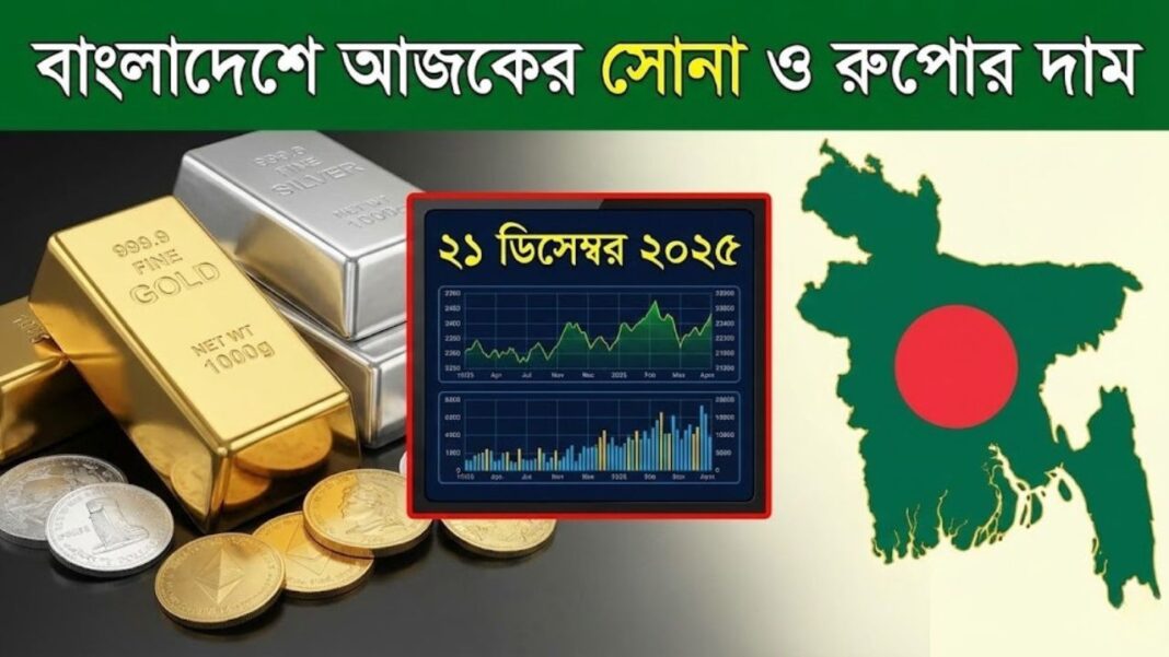 Gold & Silver Price in Bangladesh