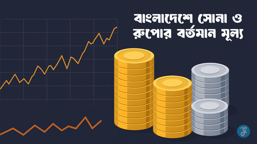 Gold & Silver Price in Bangladesh