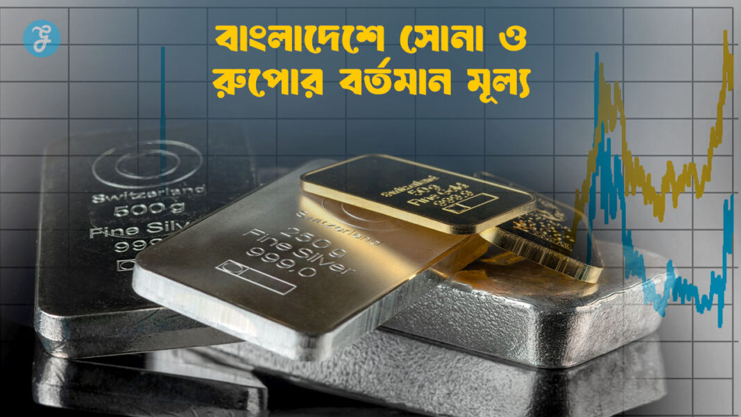 Gold and Silver Price in Bangladesh