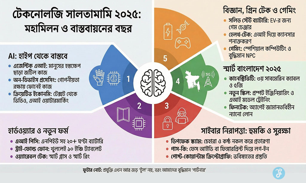 Technology Year in Review 2025