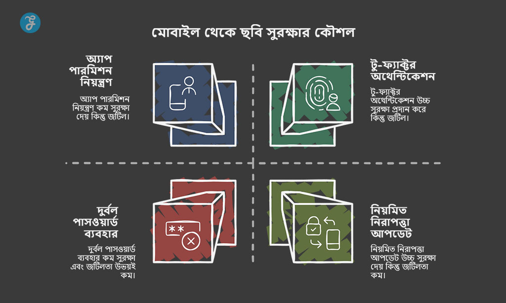 Effective ways to protect photos
