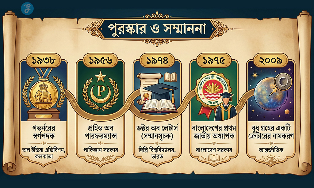 Zainul Abedin Awards