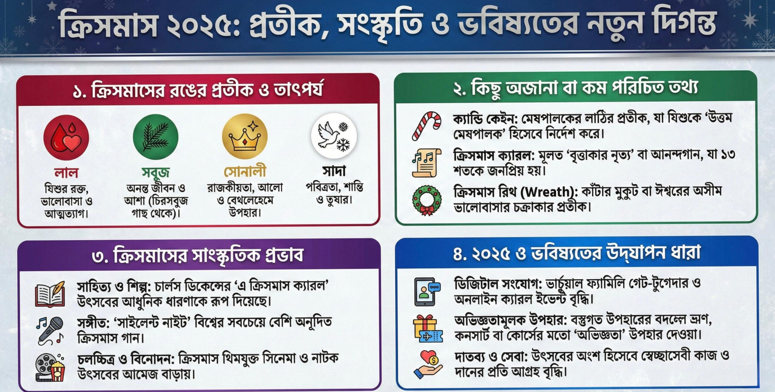 ক্রিসমাসের প্রতীক ও ঐতিহ্য