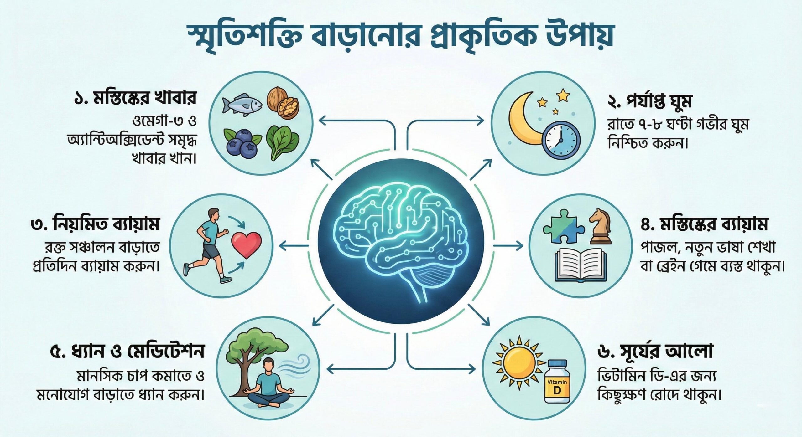 How to Improve Memory Power