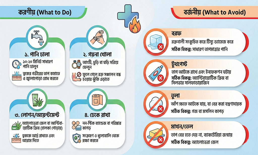 What to do and what to avoid immediately after a burn