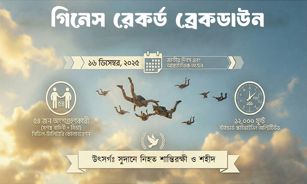 Details of Guinness Record Parachute Jump Bangladesh