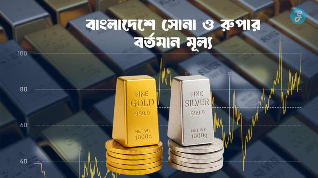Gold and silver price in bangladesh