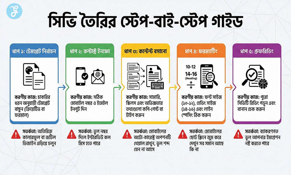 Steps to Create Resume on Mobile