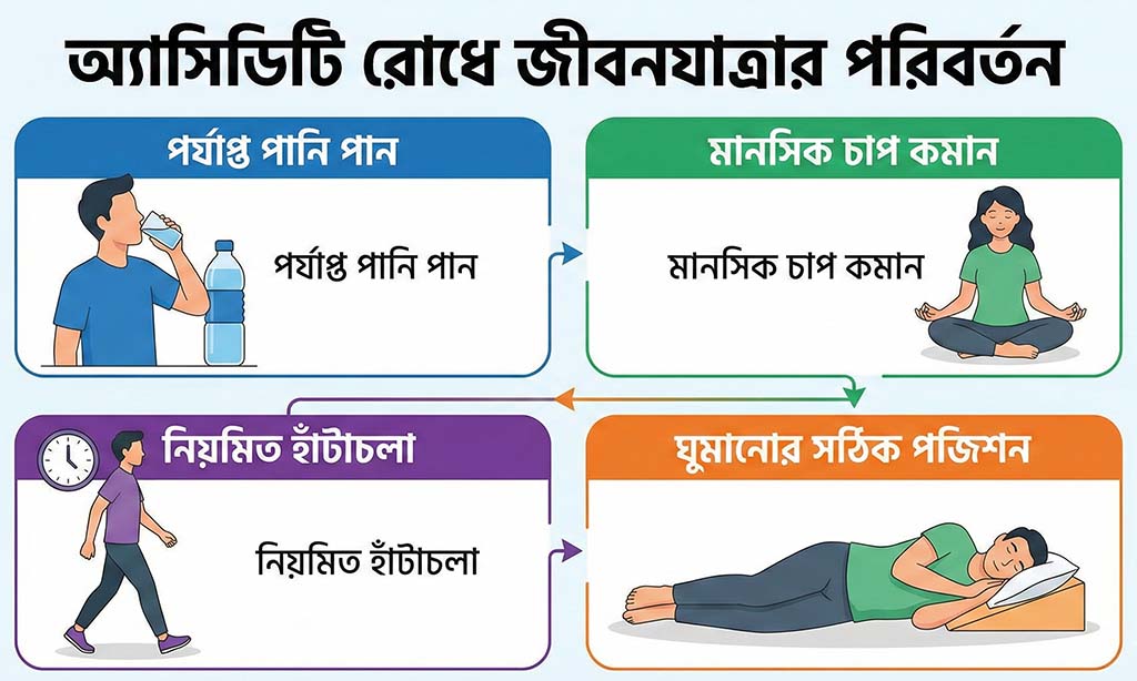 Lifestyle to Gastric and Acidity Remedies
