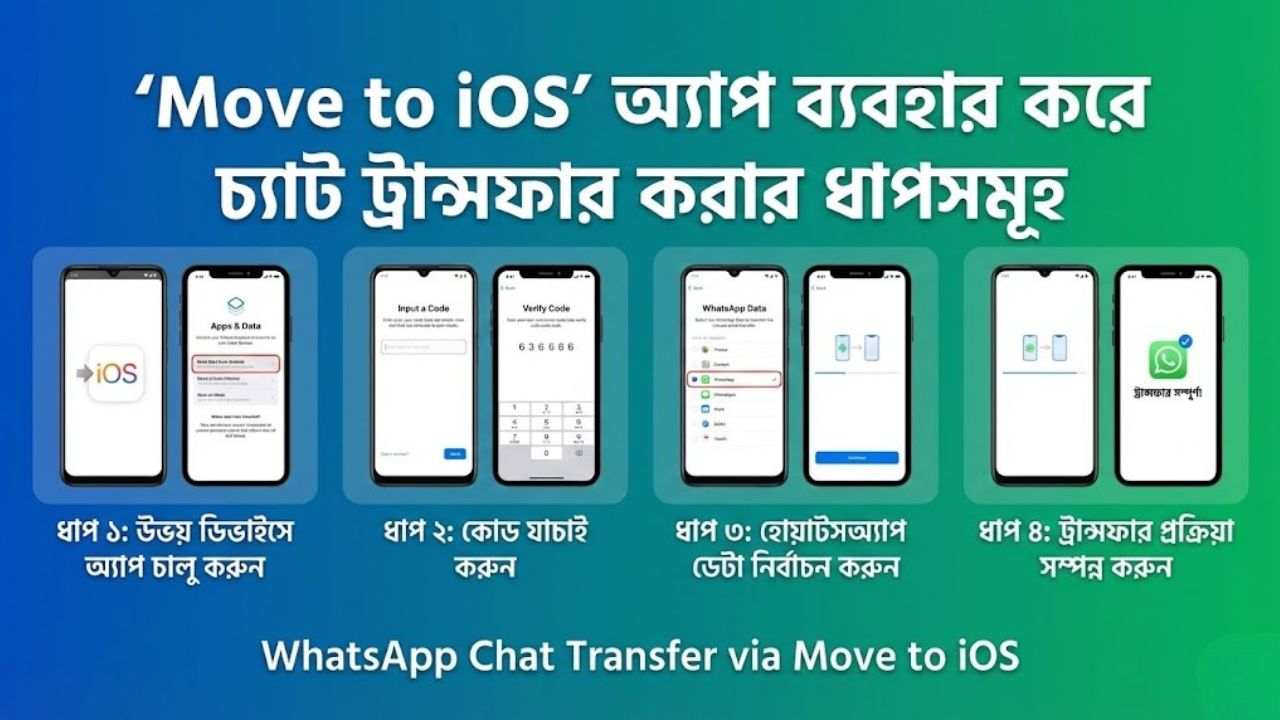 'Move to iOS' অ্যাপ ব্যবহার করে চ্যাট ট্রান্সফার করার ধাপসমূহ
