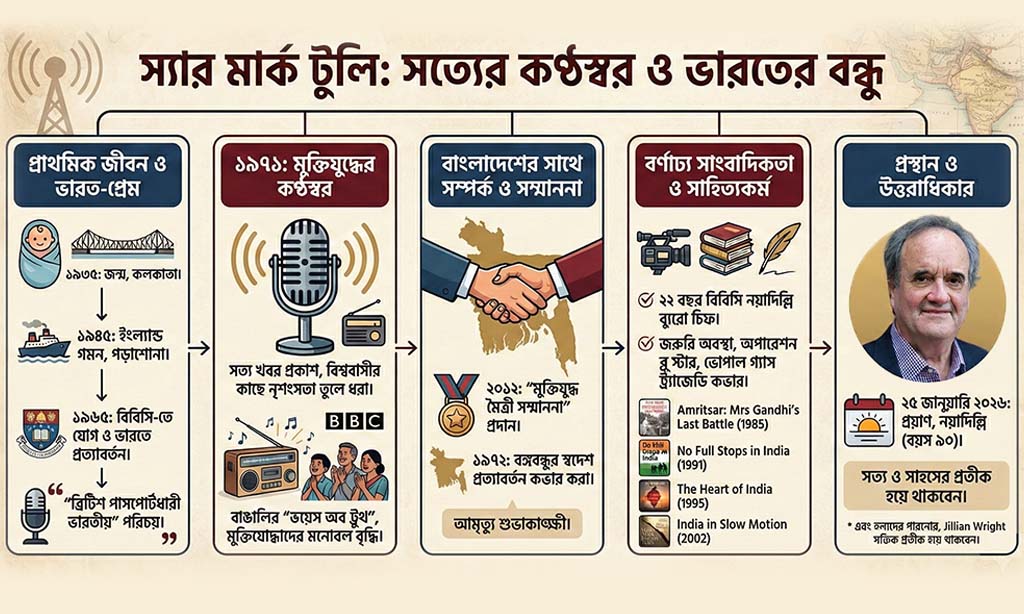 Sir Mark Tully: Life and work