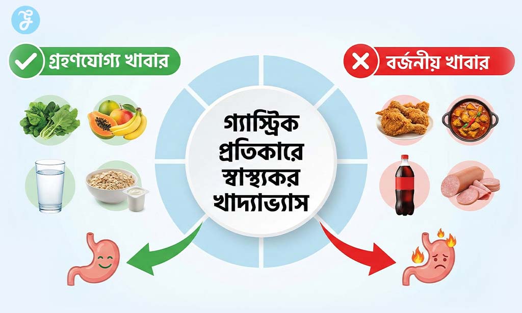 Food Habits for Gastric and Acidity Remedies