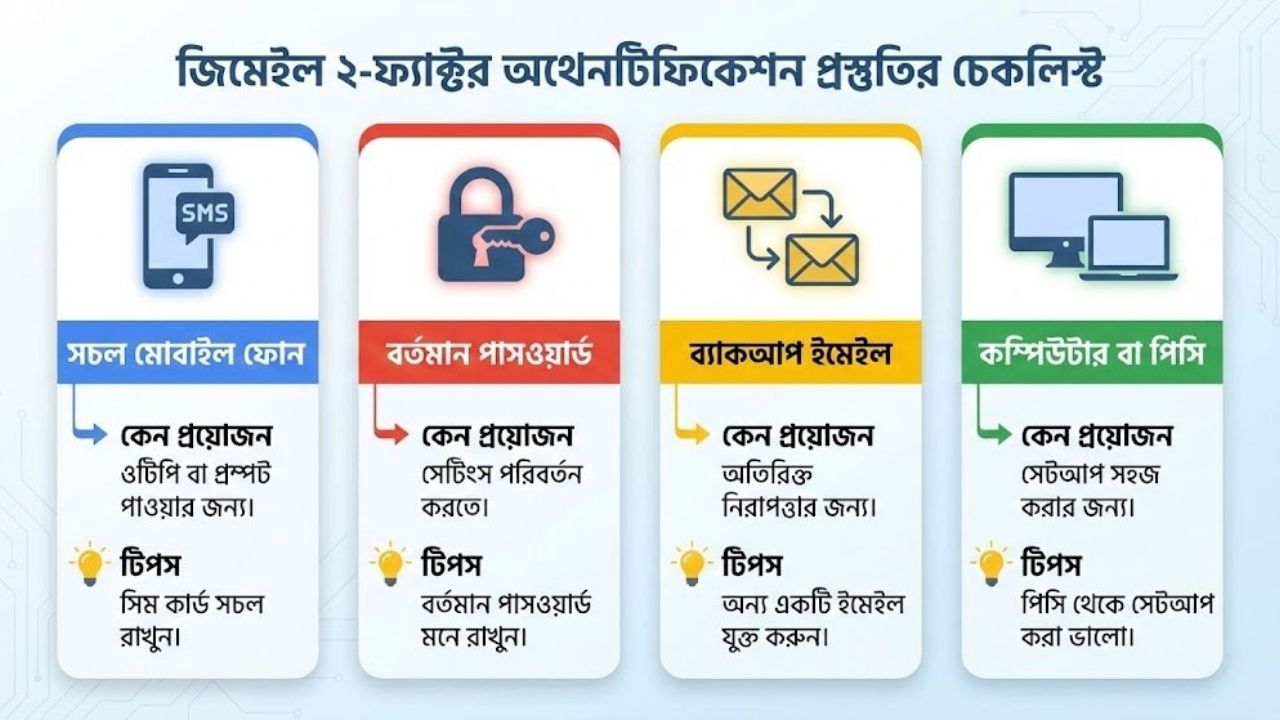 জিমেইল ২-ফ্যাক্টর অথেনটিফিকেশন চালু করার প্রস্তুতি