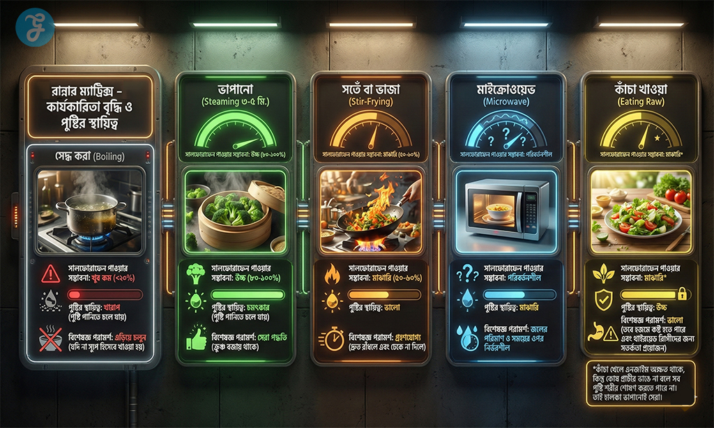 Science of the Cruciferous Trio in Cancer Prevention