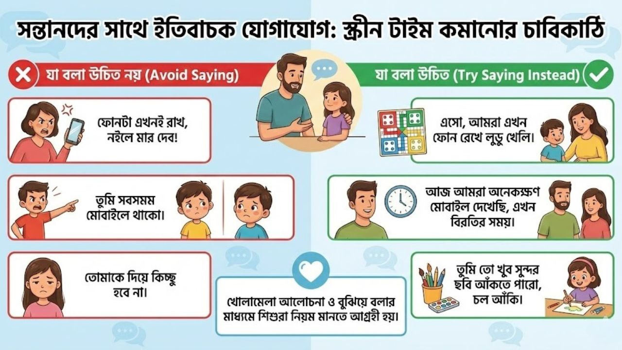 সন্তানদের সাথে যোগাযোগ ও আলোচনা