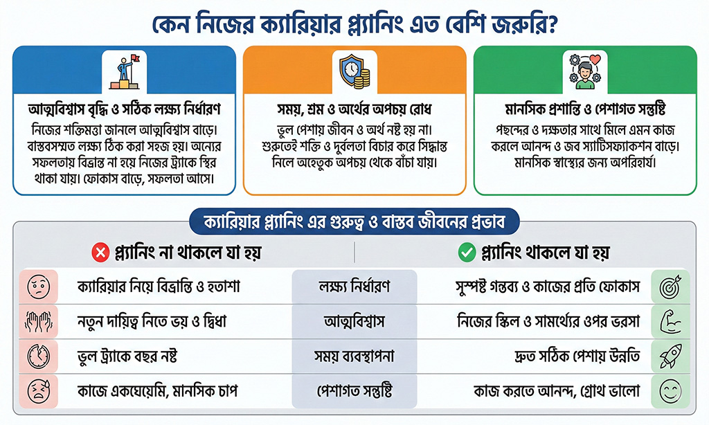 your career planning