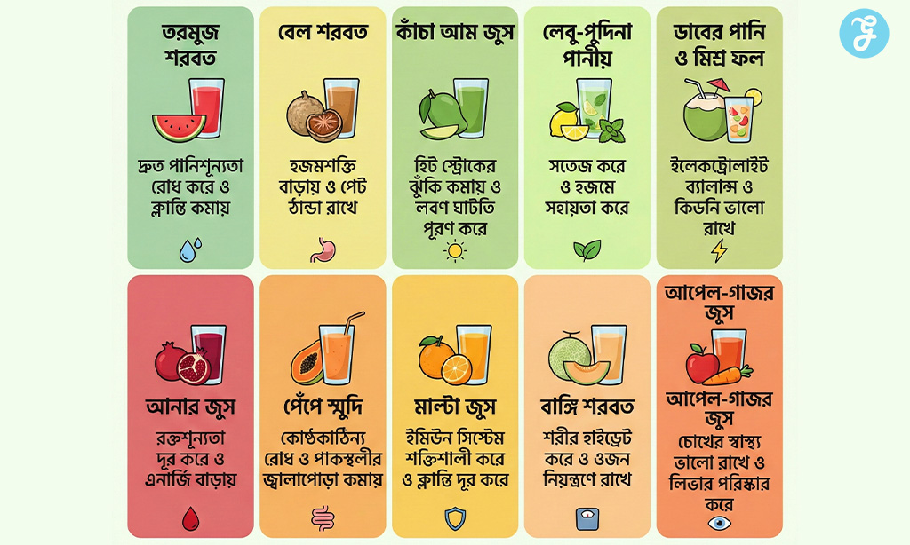 healthy fruit juice for iftar