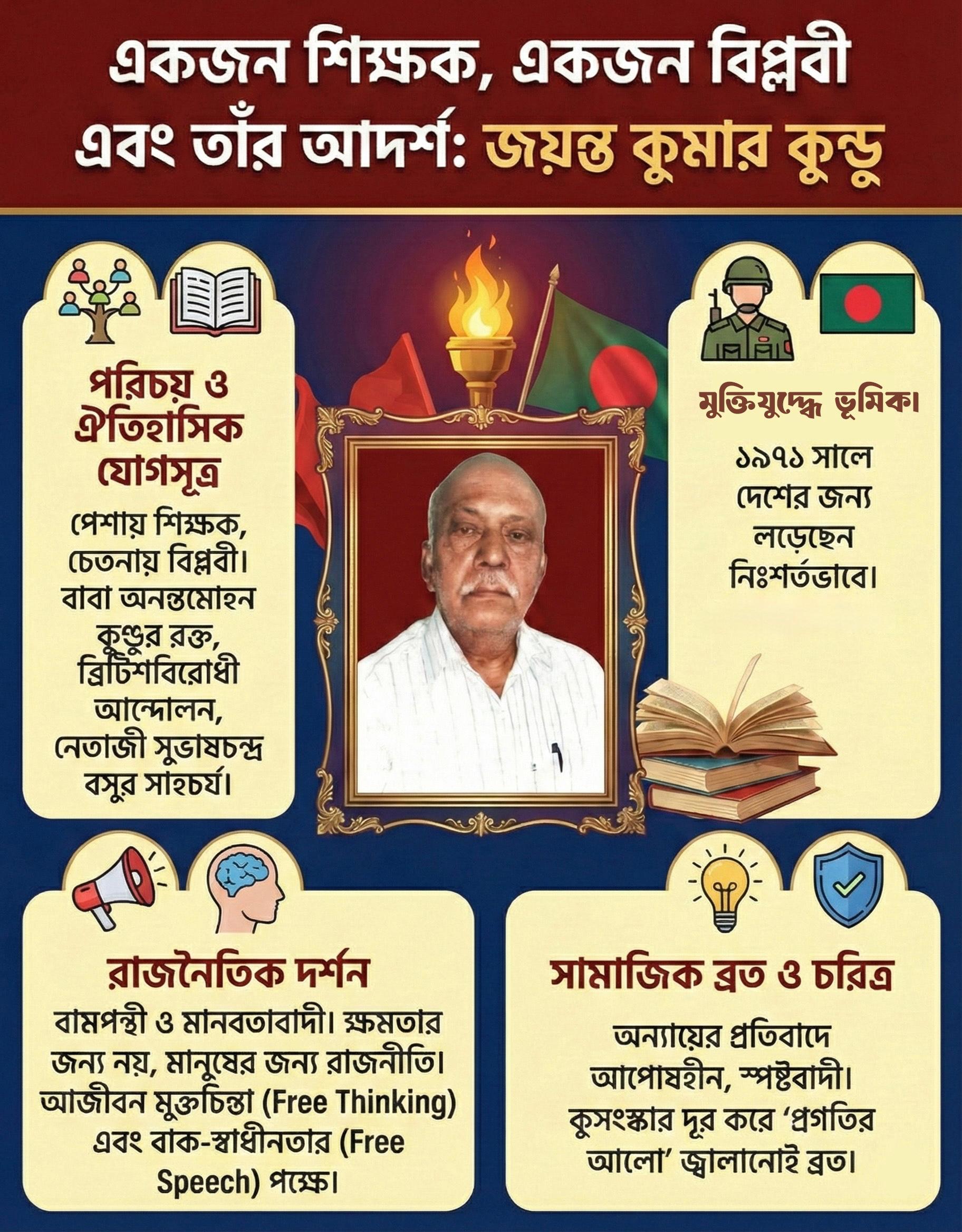 একজন শিক্ষক, একজন বিপ্লবী এবং তাঁর আদর্শ