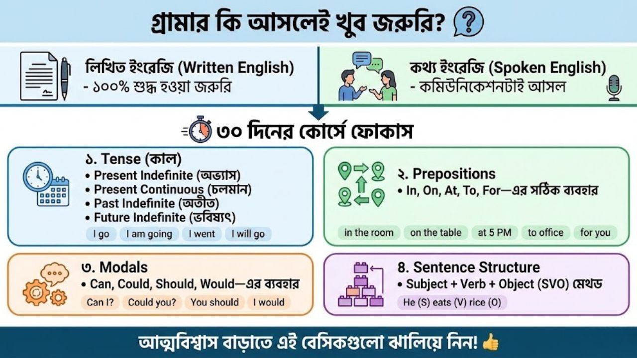 গ্রামার কি আসলেই খুব জরুরি