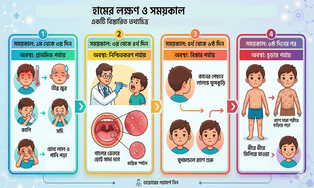 measles symptoms 