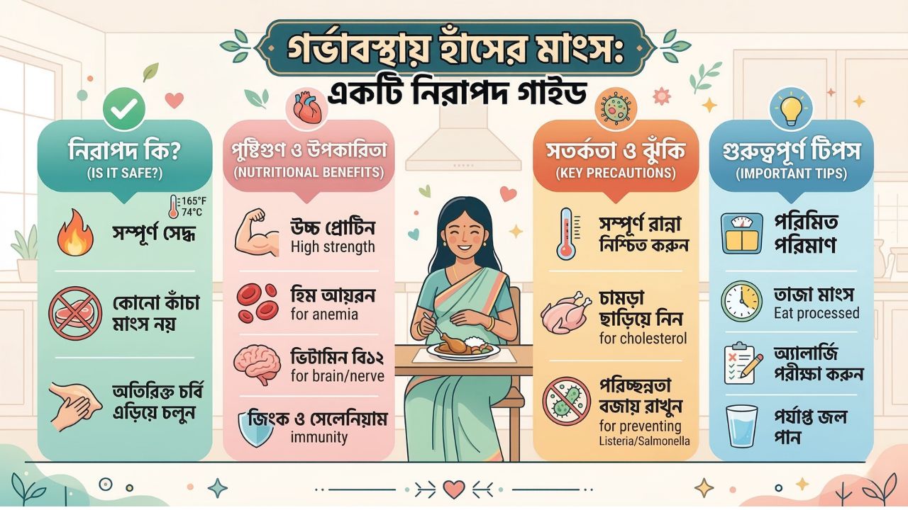 গর্ভাবস্থায় হাঁসের মাংস খাওয়া যাবে কি