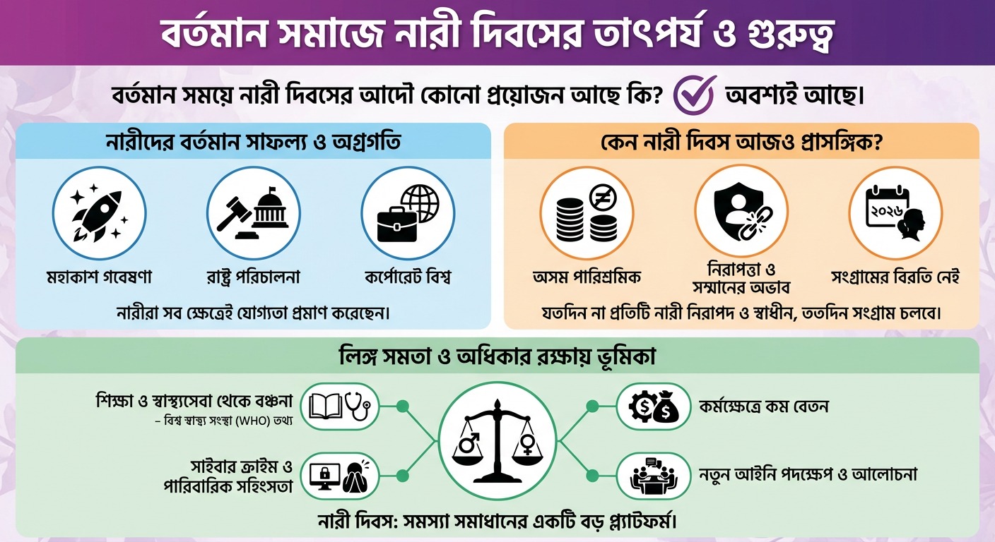 বর্তমান সমাজে নারী দিবসের তাৎপর্য ও গুরুত্ব