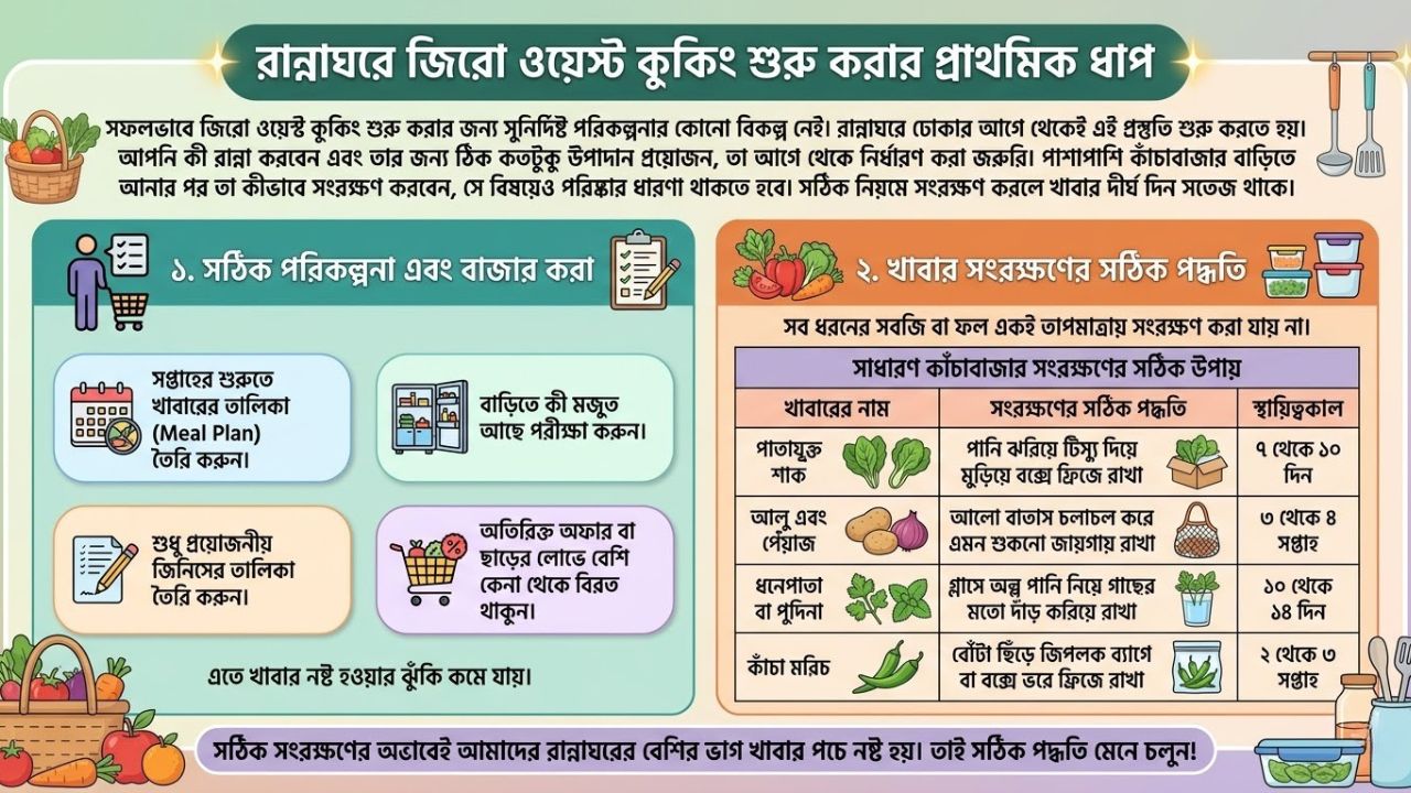 রান্নাঘরে জিরো ওয়েস্ট কুকিং শুরু করার প্রাথমিক ধাপ