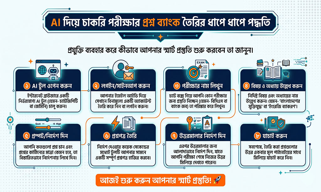 Steps to AI Job Exam Question Bank Generator