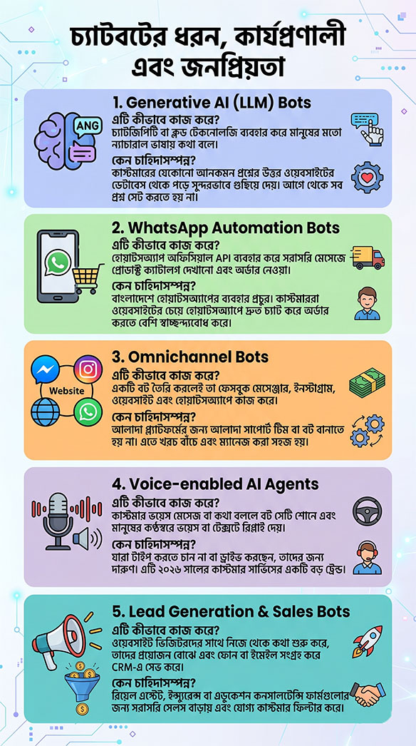 Most Trending AI Chatbot Service