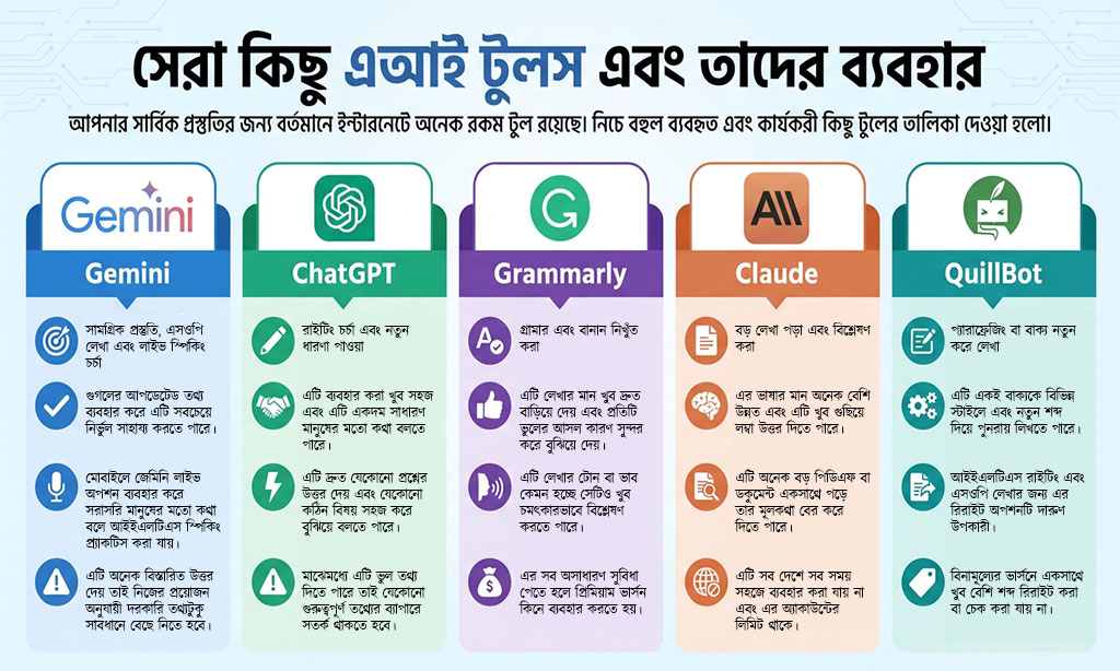  IELTS and SOP preparation with AI