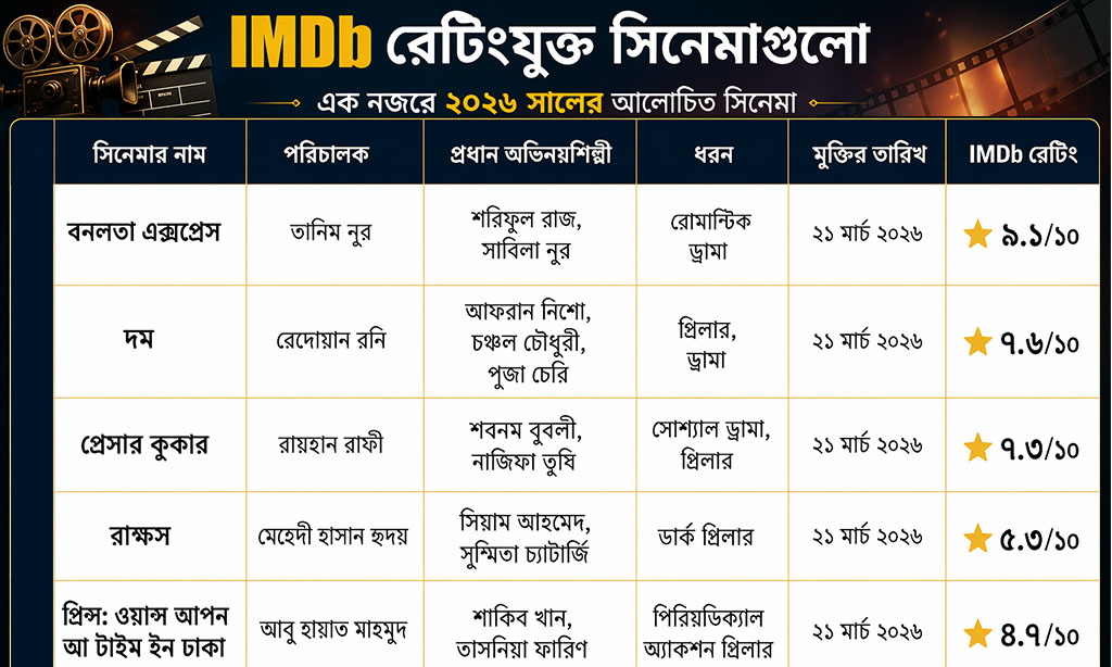 Bangladeshi Movies 2026