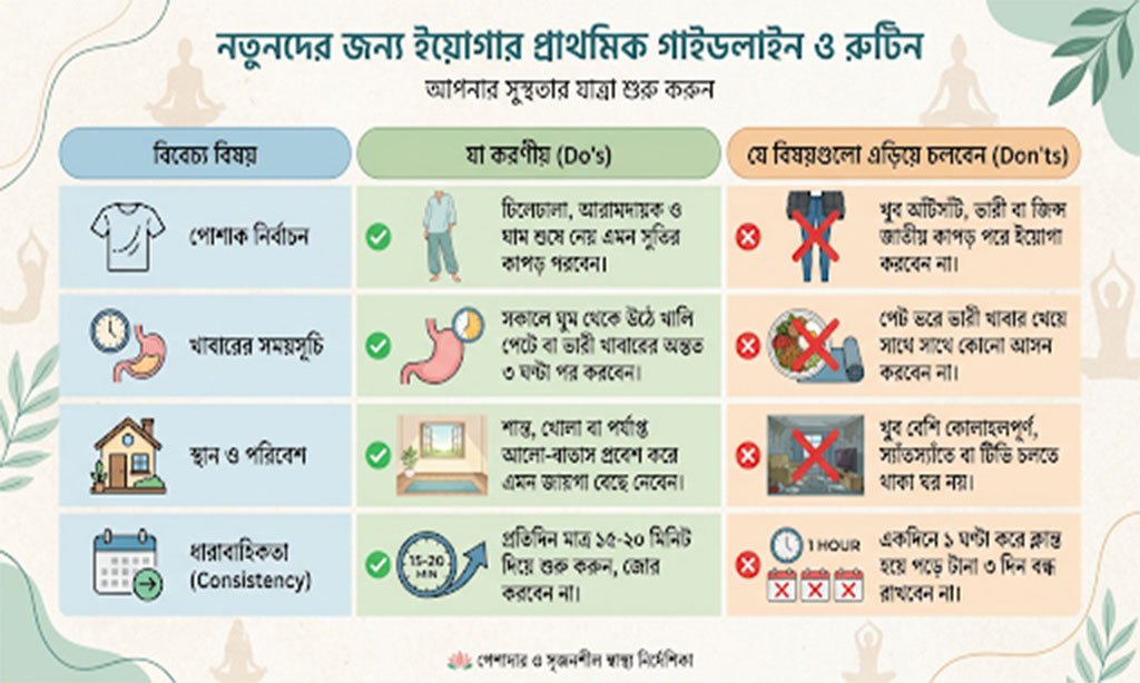 নতুনদের জন্য ইয়োগার প্রাথমিক গাইডলাইন ও রুটিন