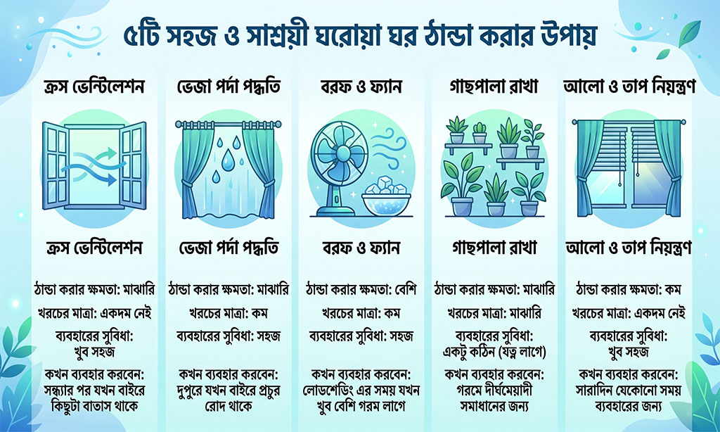 ways to Keep Room Cool Without AC