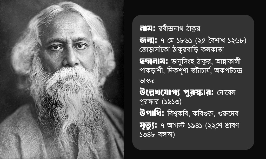 At a glance: Rabindranath Tagore Life and Works