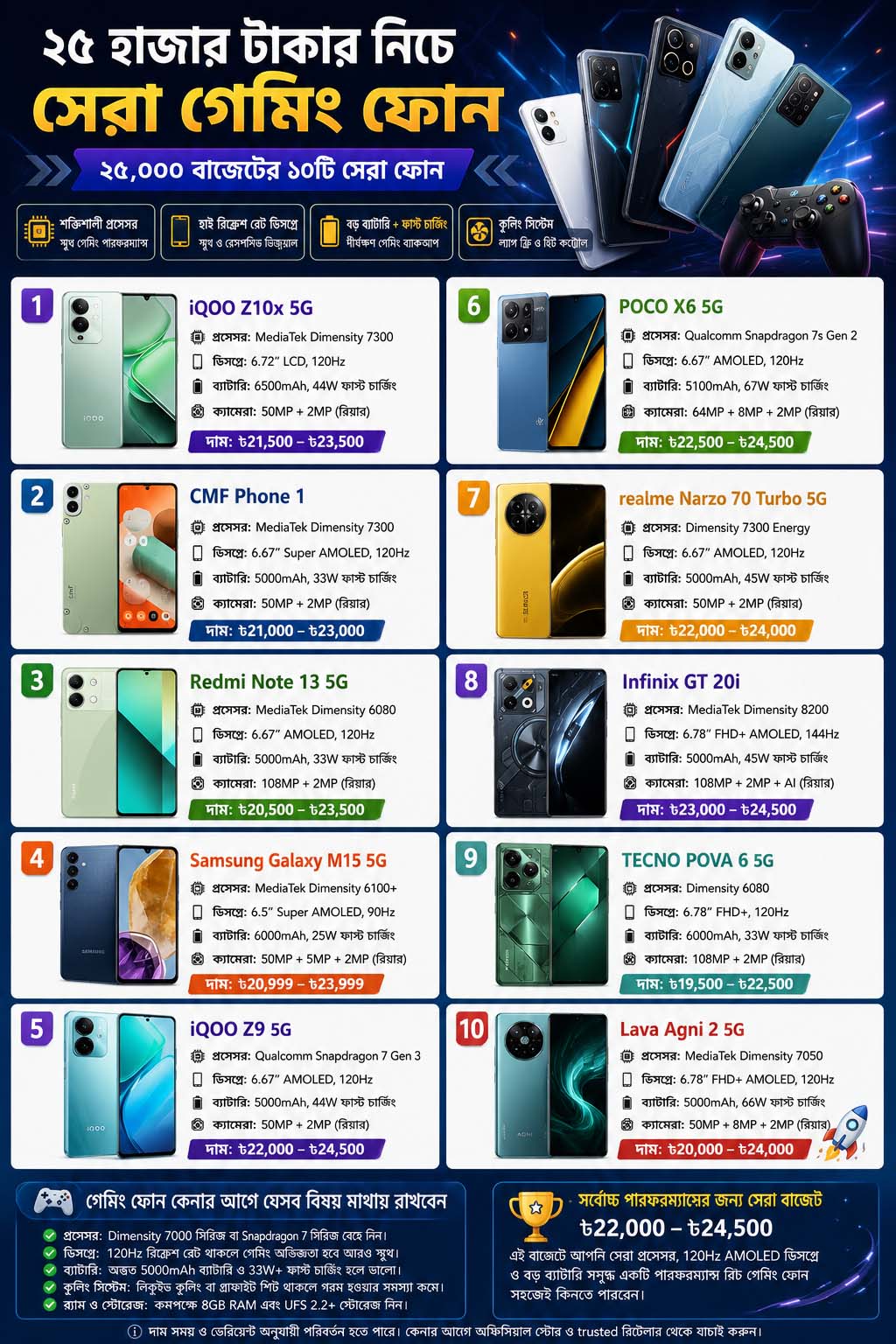 Best Gaming Phones Under 25k Taka