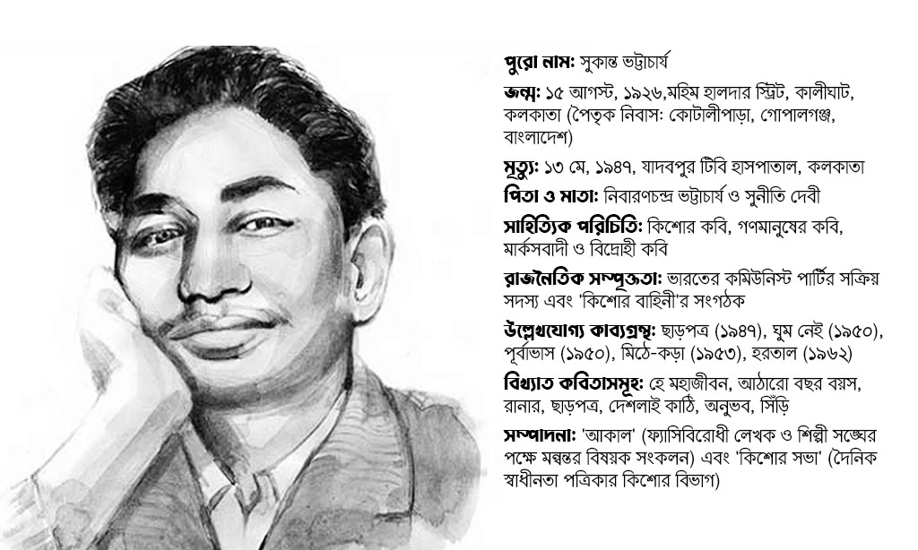 Sukanta Bhattacharya at a glance