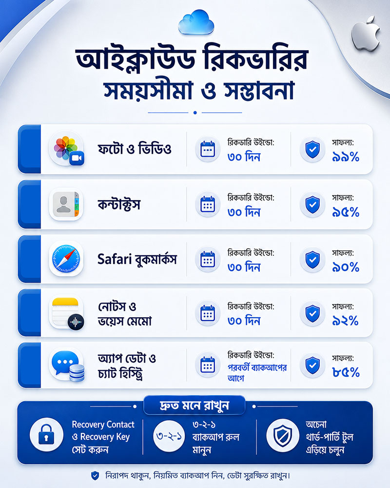 iCloud Data Recovery Guide