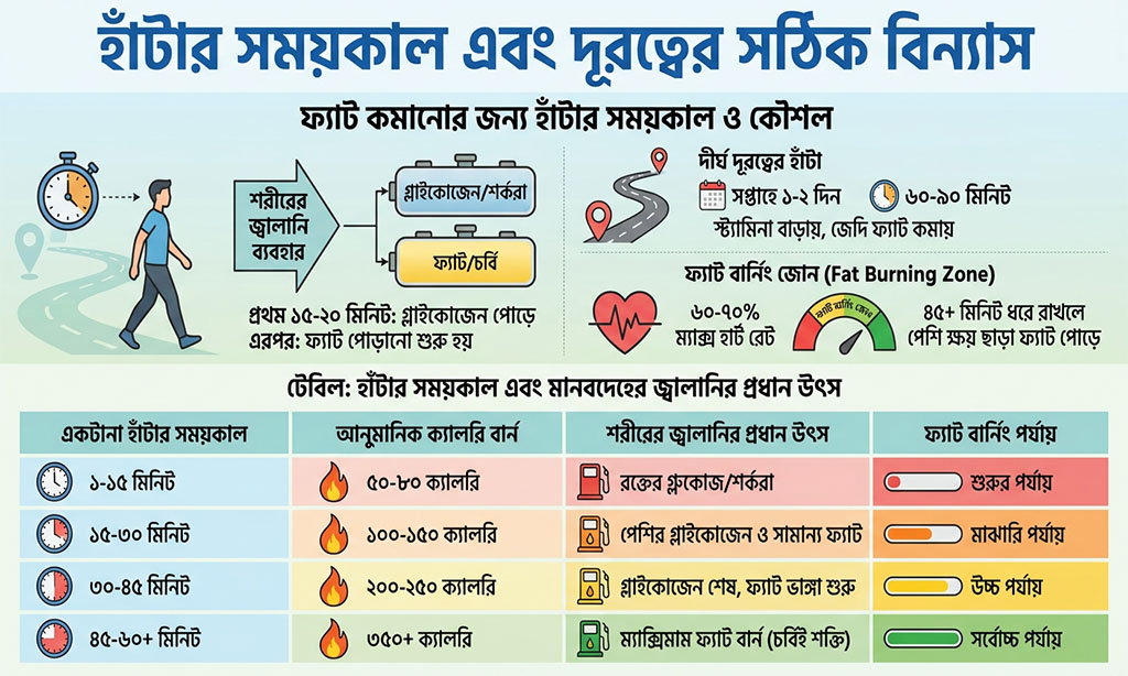 how to burn more calories while walking