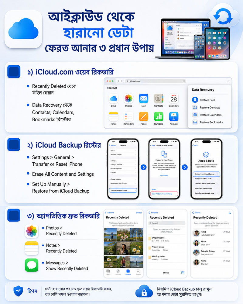Best ways to recover lost data