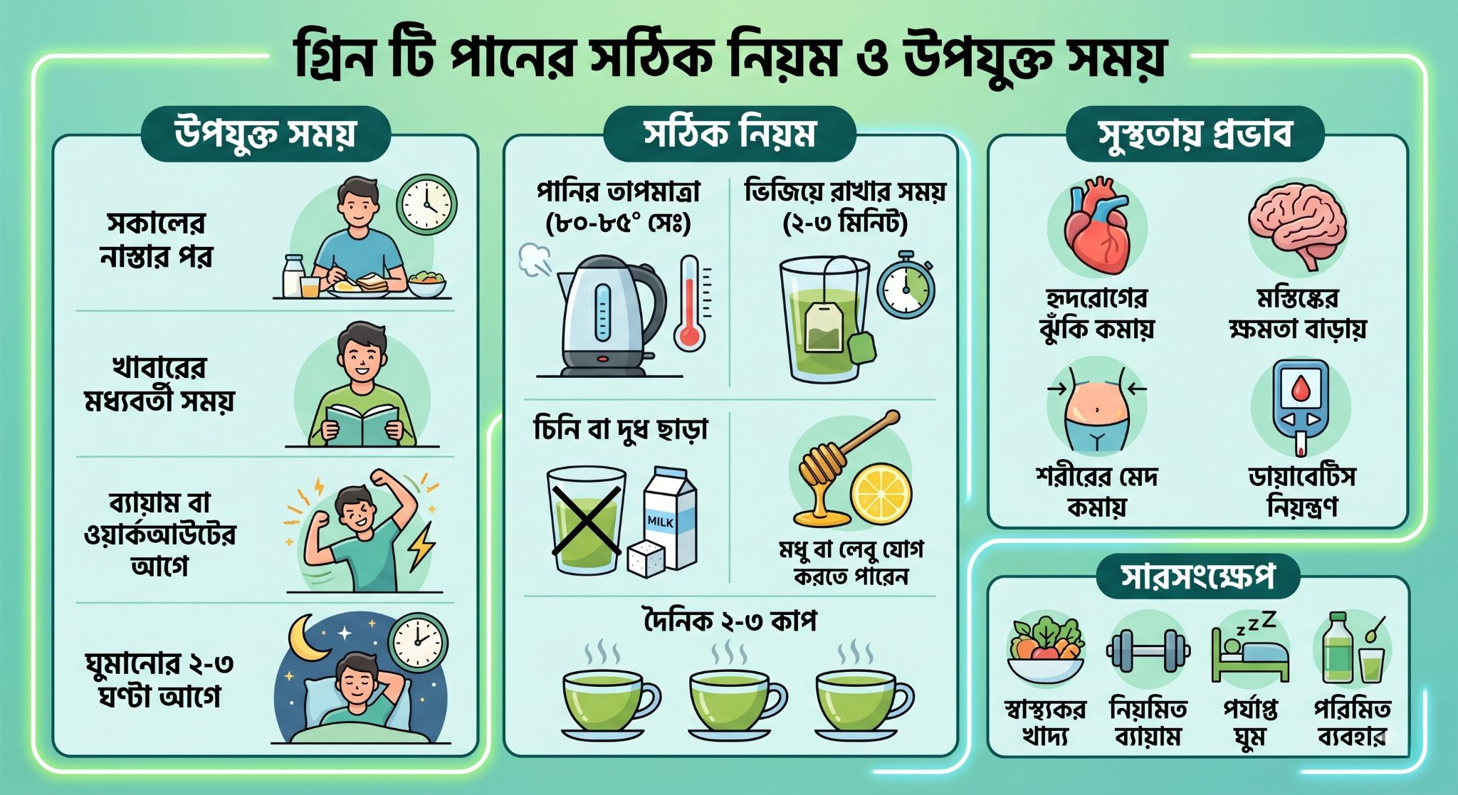 গ্রিন টি পানের সঠিক নিয়ম ও উপযুক্ত সময়