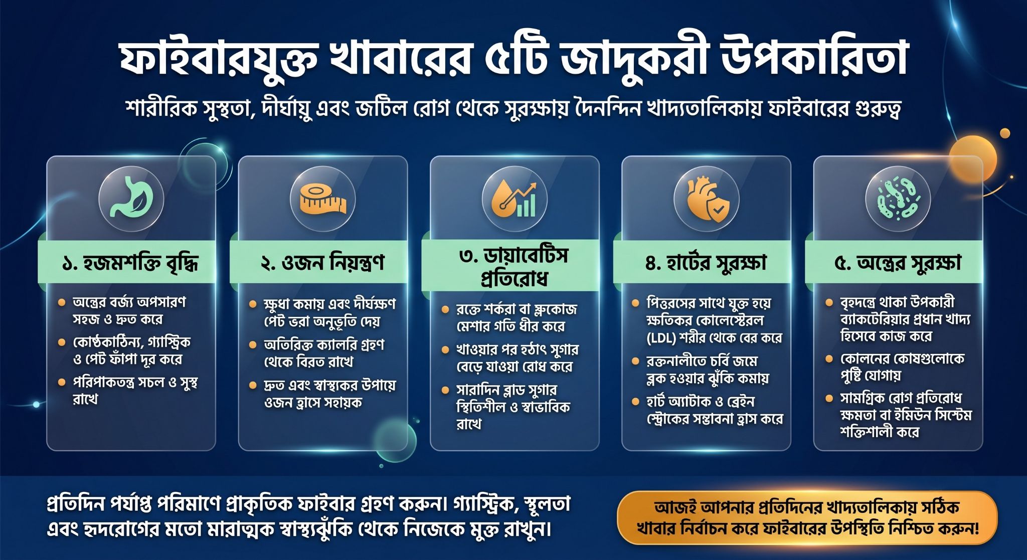 দৈনন্দিন জীবনে ফাইবারযুক্ত খাবারের উপকারিতা ও প্রয়োজনীয়তা