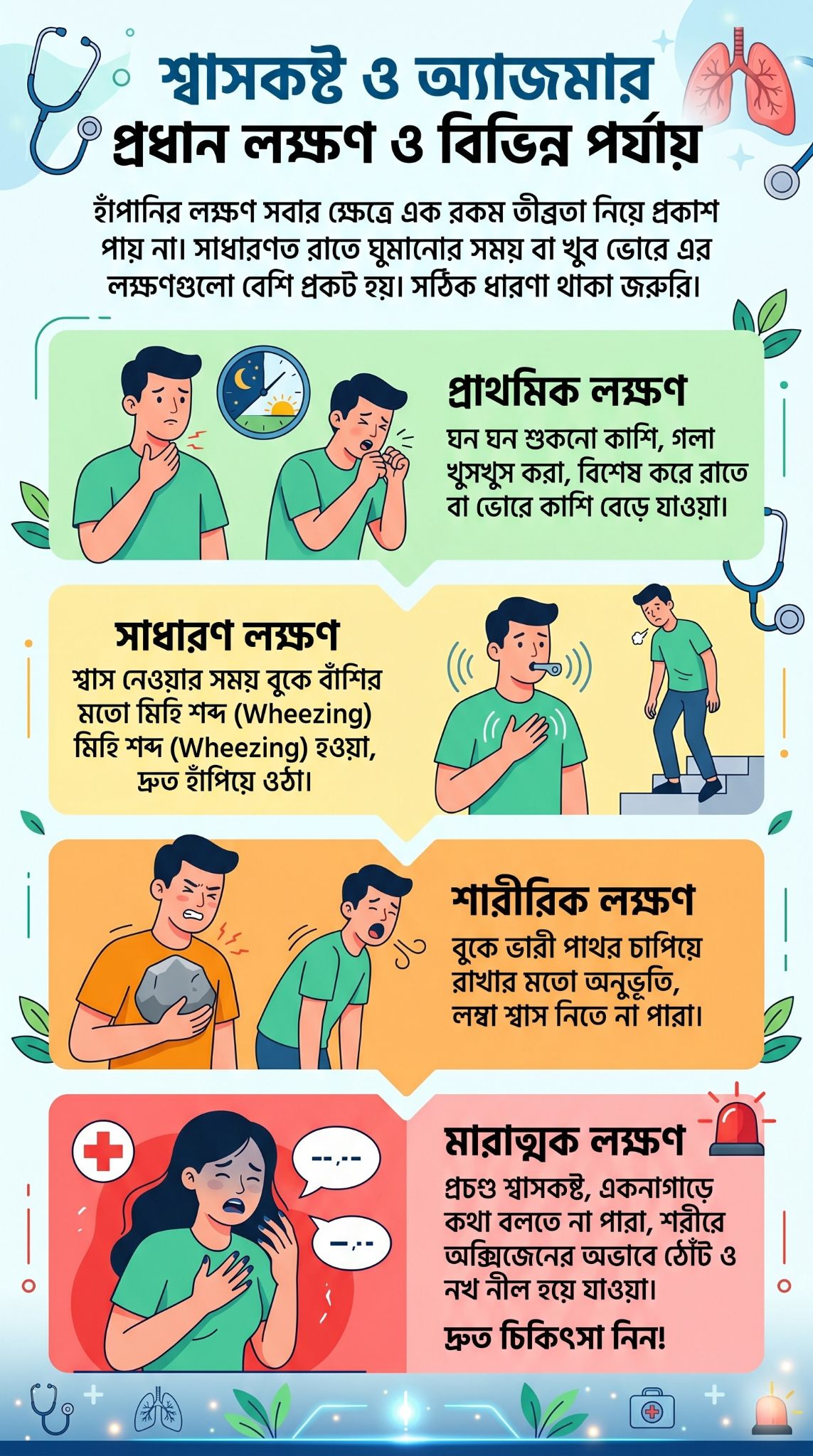 শ্বাসকষ্ট ও অ্যাজমার প্রধান লক্ষণ ও বিভিন্ন পর্যায়