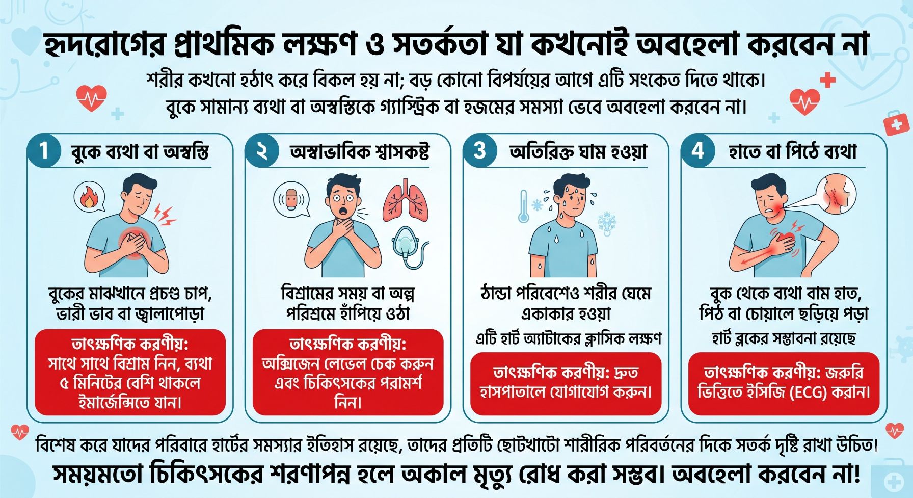 হৃদরোগের প্রাথমিক লক্ষণ ও সতর্কতা