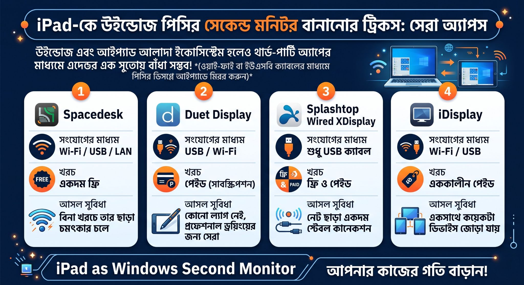 iPad-কে উইন্ডোজ পিসির সেকেন্ড মনিটর বানানোর ট্রিকস