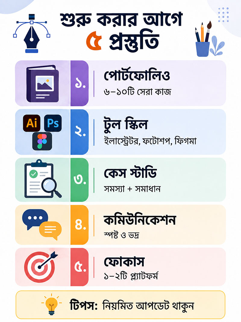 preparation to start graphic design freelancing