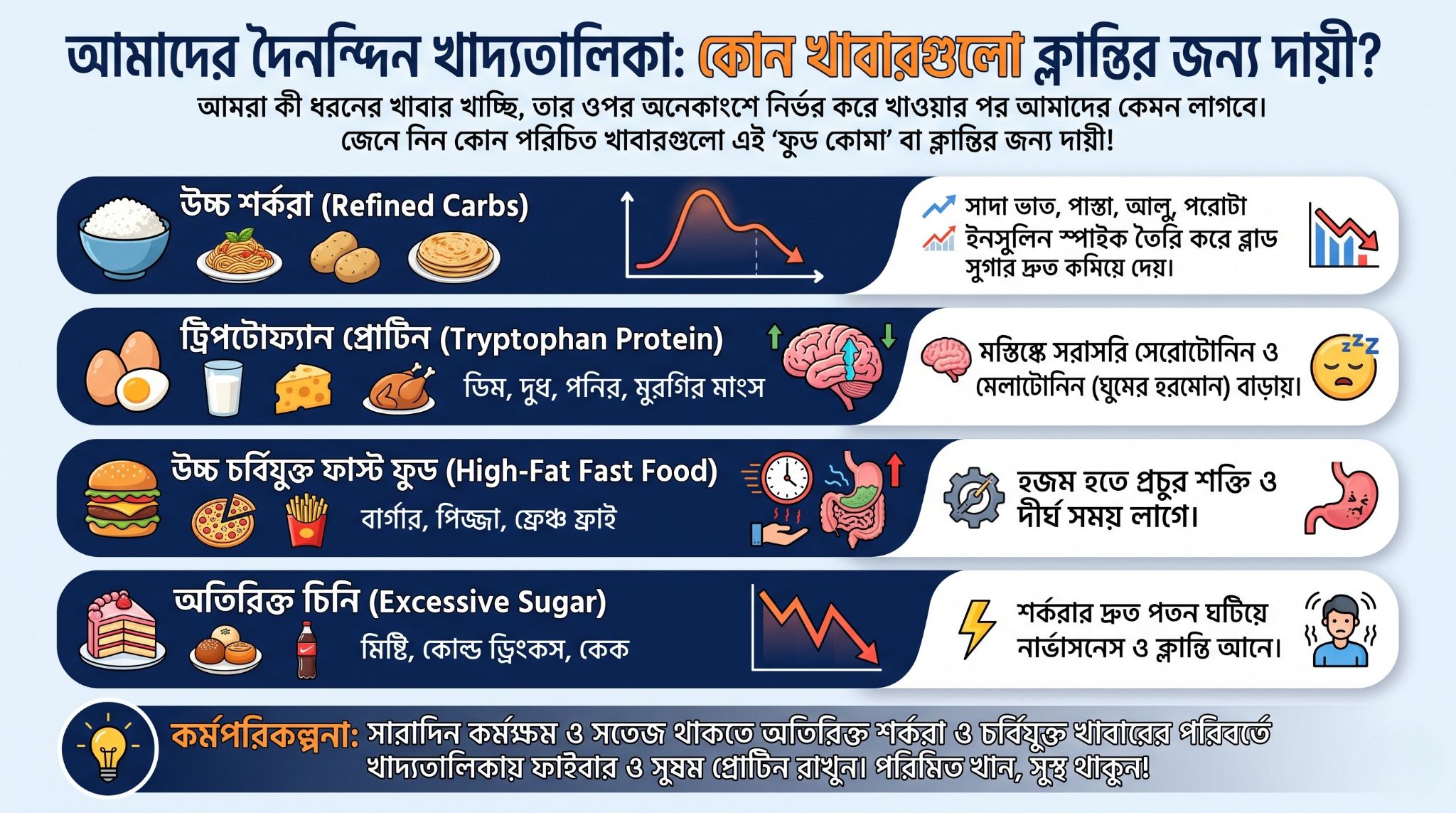 আমাদের দৈনন্দিন খাদ্যতালিকা