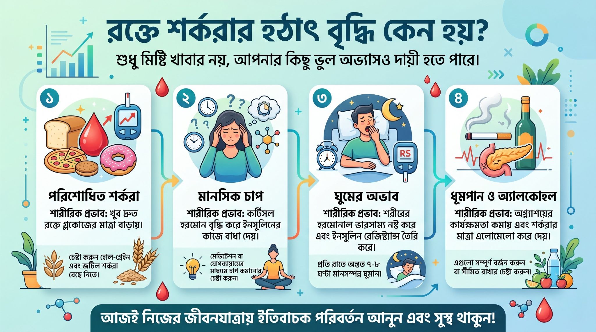 রক্তে শর্করার হঠাৎ বৃদ্ধি