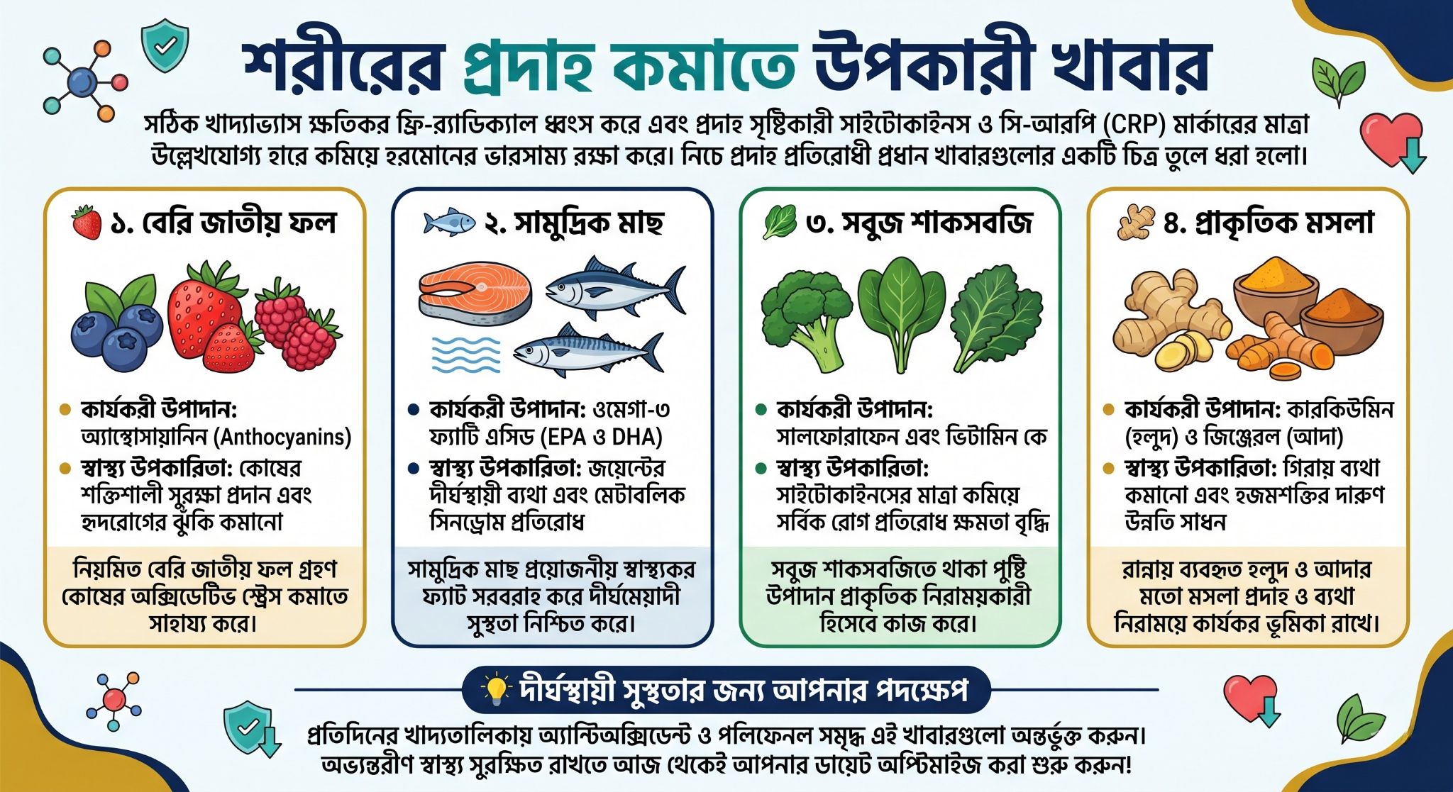 শরীরের প্রদাহ কমাতে উপকারী খাবার