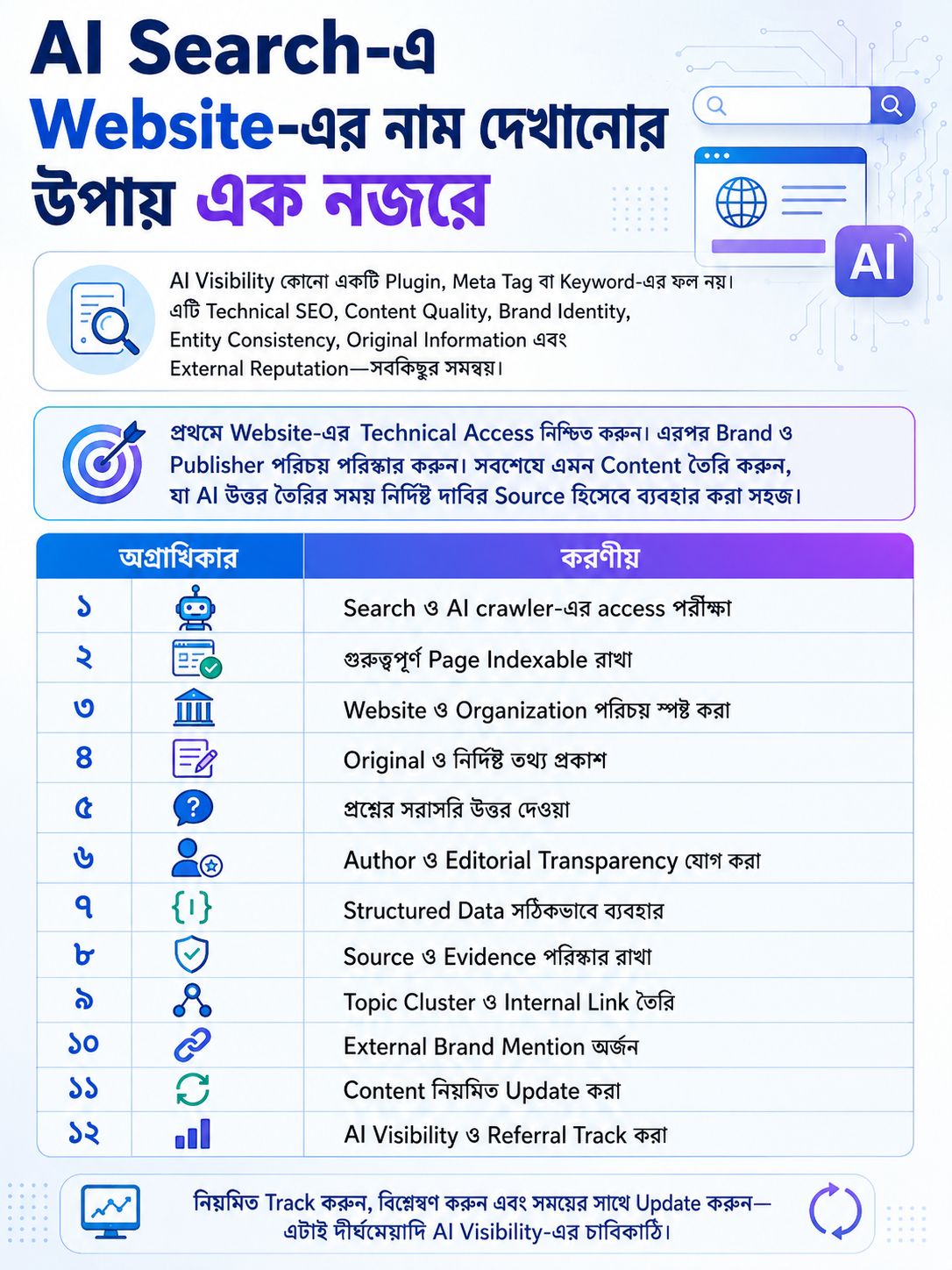 AI Search-এ Website-এর নাম দেখানোর উপায় এক নজরে